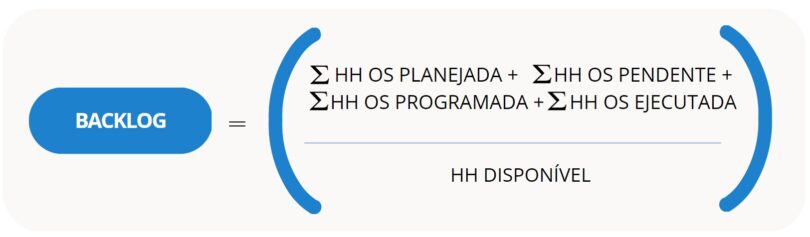 Entenda O Backlog Na Manuten O E Como Calcul Lo Planilha