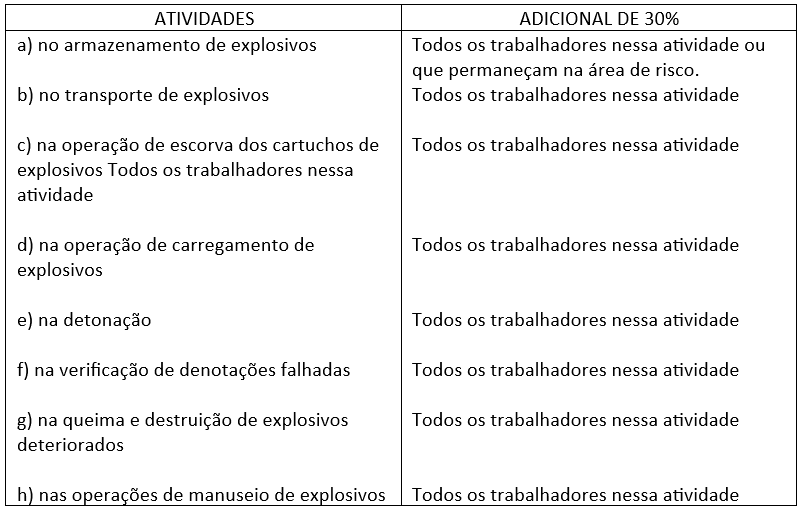 Nr E Nr Periculosidade E A Sinaliza O De Seguran A No Trabalho