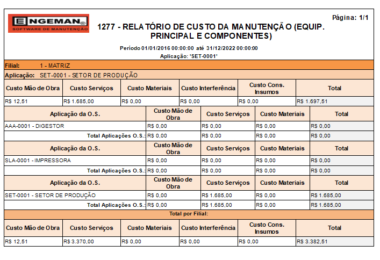 Administração de custos de manutenção saiba como otimizar