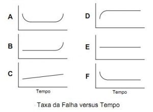 Manutenção centrada em Confiabilidade, RCM