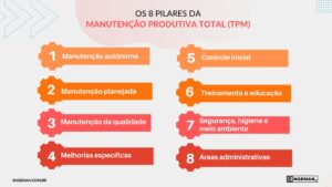 Manutenção Produtiva Total: entenda os 8 pilares do TPM!