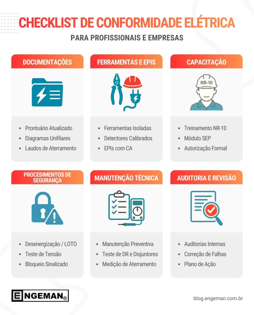 Checklist de Conformidade elétrica