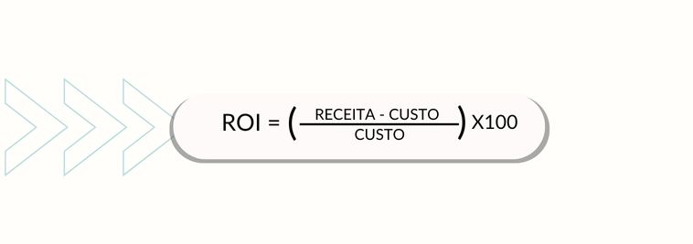 Como calcular o ROI