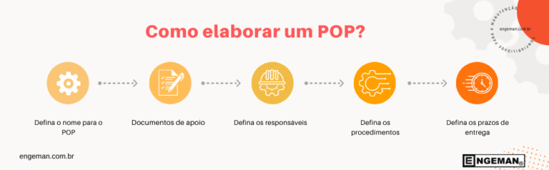 O Que é E Como Fazer Um POP - Procedimento Operacional Padrão