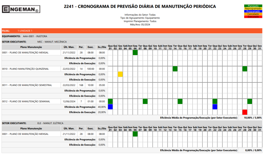 cronograma-de-previsao-diaria-de-manutencao