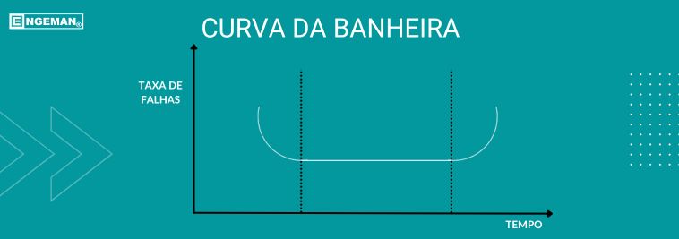 curva-da-banheira-na-manutencao-preventiva