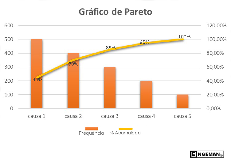 diagrama-de-pareto-engeman