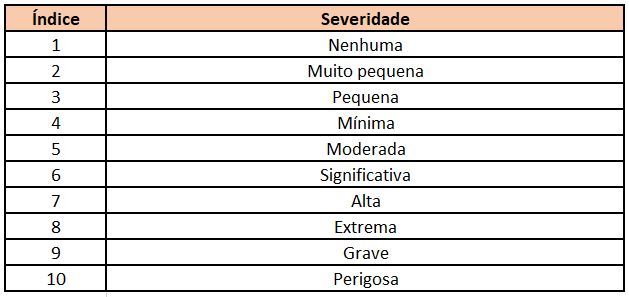 fmea-severidade-engeman