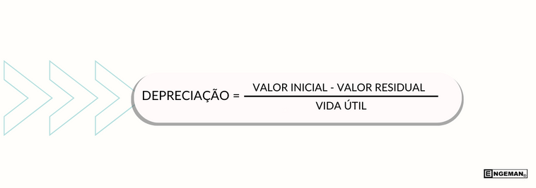 Depreciação De Máquinas E Equipamentos O Que é E Como Calcular