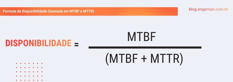  formula-disponibilidade-inerente