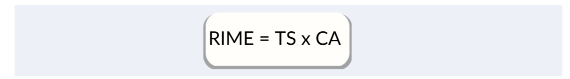Matriz Rime Matriz RIME: entenda como calcular a priorização dos serviços de manutenção