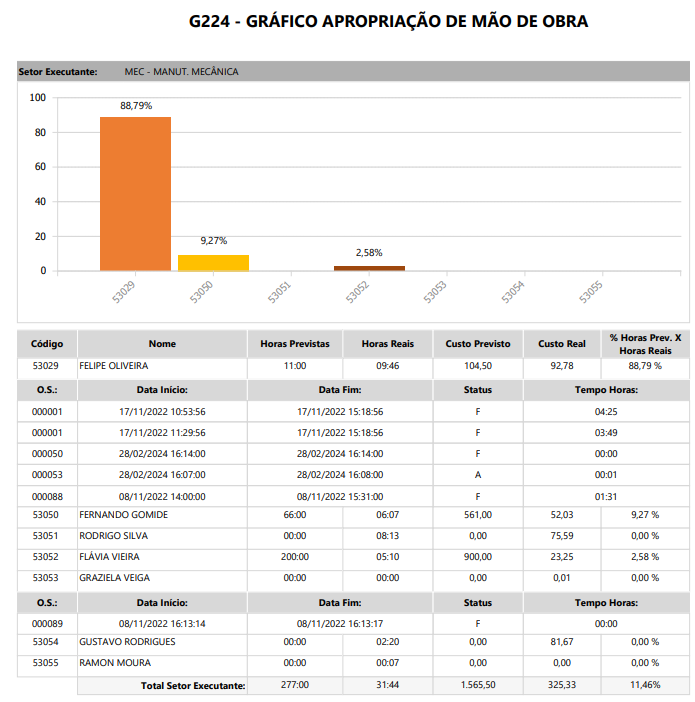grafico-apropriacao-de-mao-de-obra