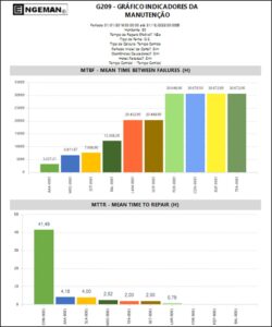 gráfico indicadores da manutenção parte 1