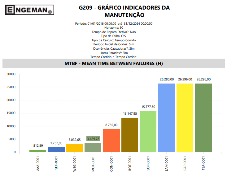 grafico-indicadores-de-manutencao