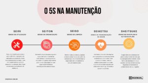 kaizen-5s-na-manutencao