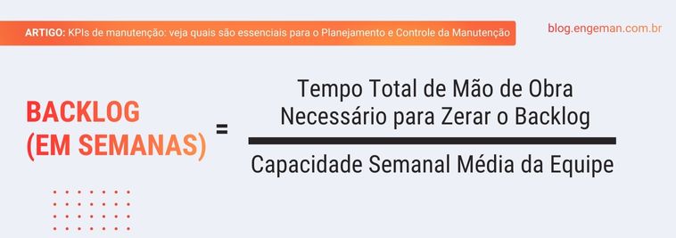 fórmula Backlog de Manutenção 