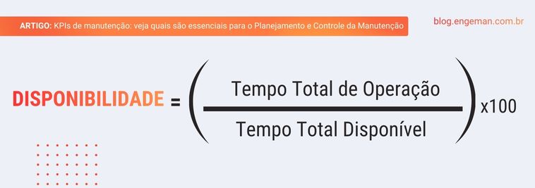 fórmula Disponibilidade 