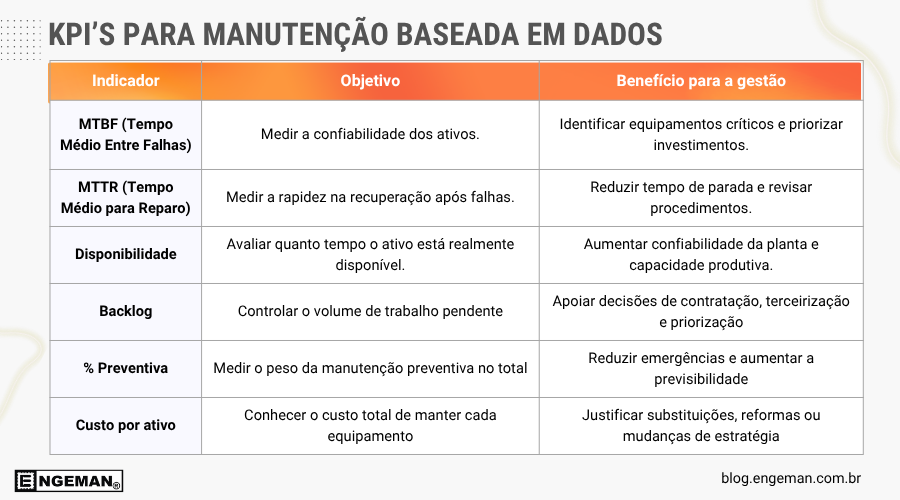 kpis-para-manutenção-baseada-em-dados