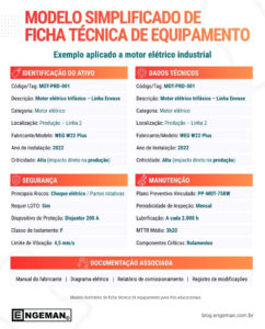 Modelo simplificado de ficha técnica de equipamento aplicado a motor elétrico industrial, com dados de identificação do ativo, especificações técnicas, segurança, manutenção e documentação associada.