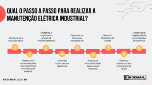 Qual o passo a passo para realizar a manutencao eletrica industrial