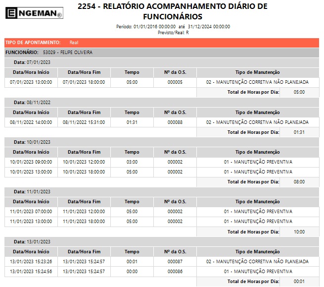 relatório acompanhamento diário de funcionários
