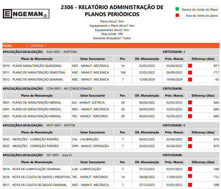 relatorio-administracao-de-plano-periodico