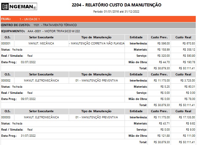 Relatório de Custo da Manutenção do Engeman