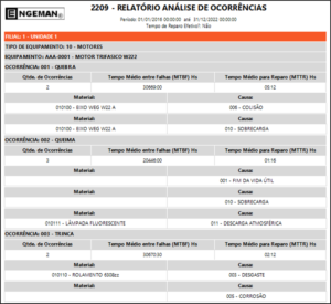Relatório de analise de ocorrencias (modelo novo)