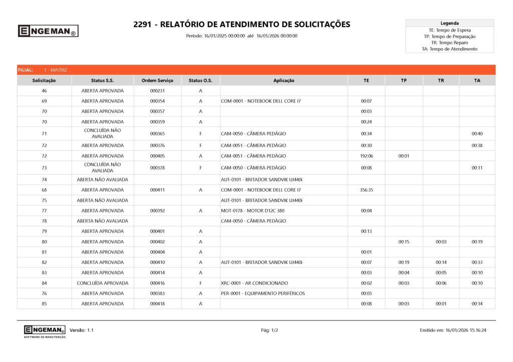 Relatório De Atendimento De Solicitações do Engeman
