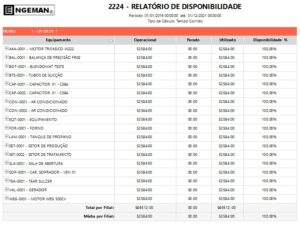 Relatório de Disponibilidade do Engeman®