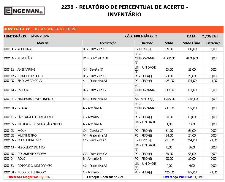 relatorio-de-percentual-de-acerto-inventario