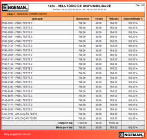 relatório de disponibilidade de equipamento do software engeman