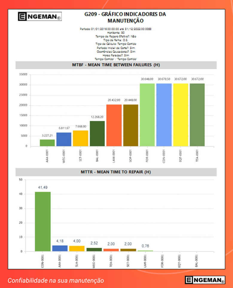 relatorio-engeman-indicadores-de-manutencao-1
