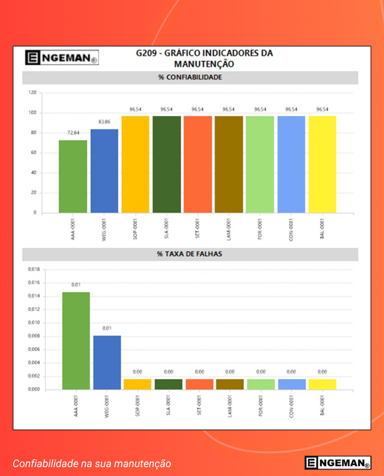 relatorio-engeman-indicadores-de-manutencao-2