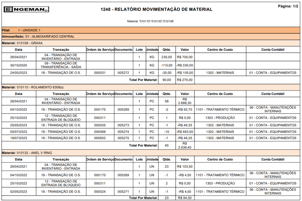 relatorio-gestao-de-estoque-controle-de-materiais