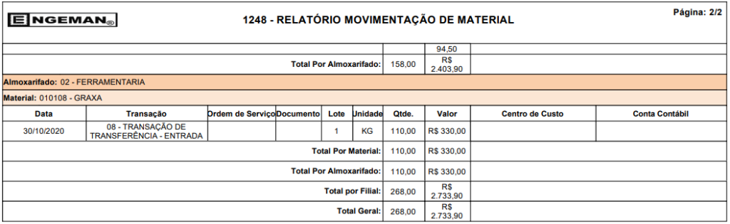 relatorio-gestao-de-estoque-controle-de-materiais-2