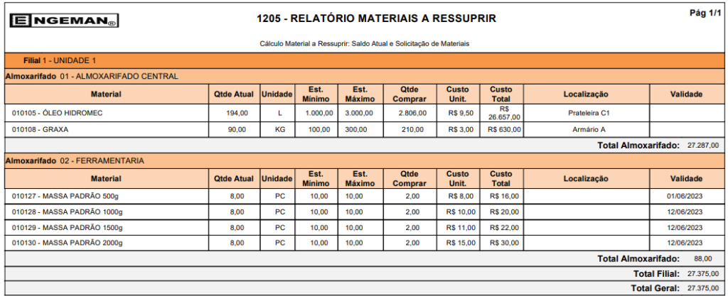 relatorio-gestao-de-estoque-materiais-a-ressuprir