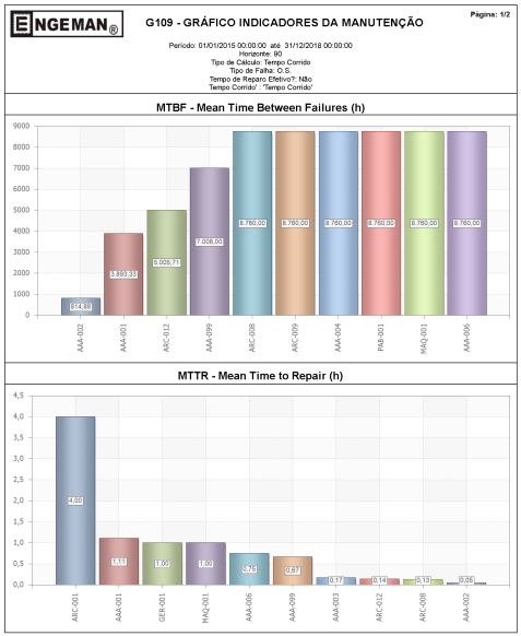 relatorio-indicadores-de-manutencao-mtbf-mttr
