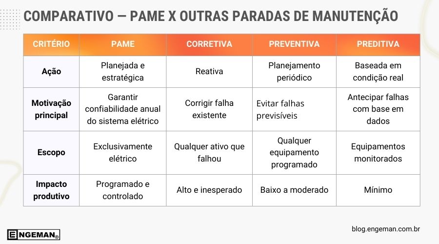 Comparativo — PAME x OUTRAS PARADAS DE MANUTENÇÃO